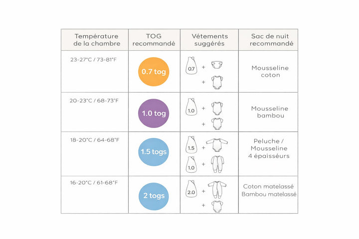 Dormeuse/gigoteuse en peluche - Raisin uni 1,5 tog - Perlimpinpin Vêtements (échantillons) Perlimpinpin 