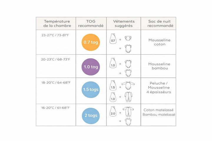 Dormeuse/gigoteuse bambou - Porto 1 tog - Perlimpinpin Vêtements (échantillons) Perlimpinpin 